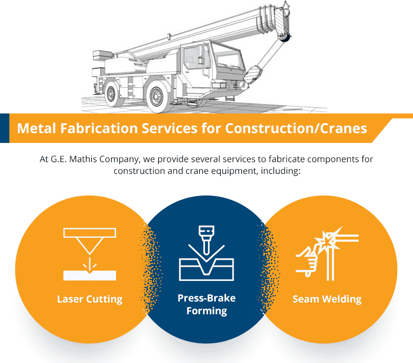 Construction Applications
